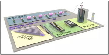 中國量子計算機“九章”誕生，刷新世界紀錄，軟件及輔助設備同步突破